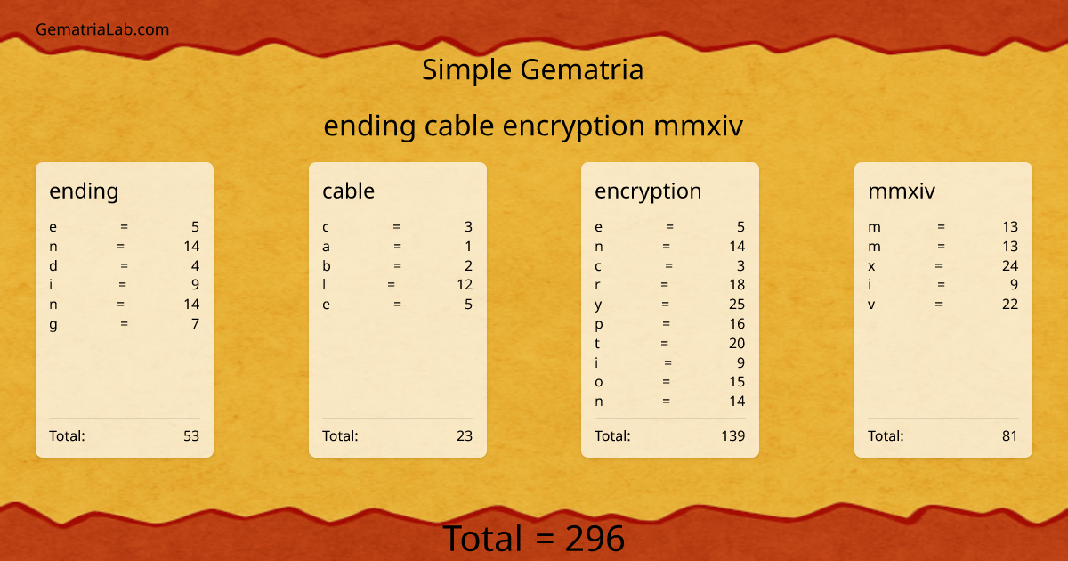 ending cable encryption mmxiv in simple Gematria